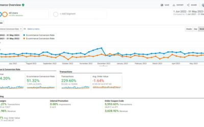 How to choose the right CRO supplier